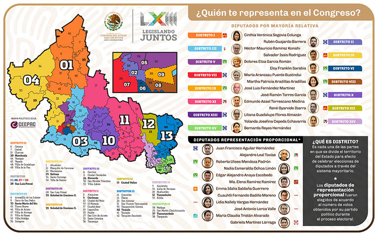como saber a que distrito pertenezco