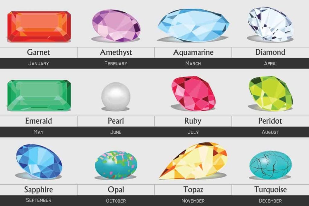 como saber cual es mi piedra de nacimiento