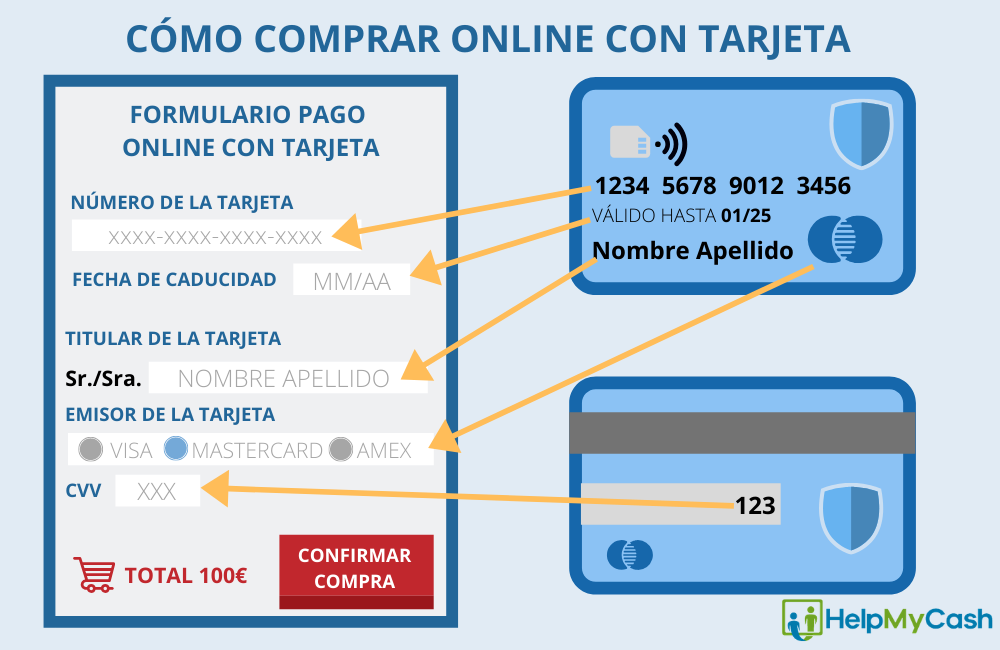 como saber el titular de una tarjeta con el numero