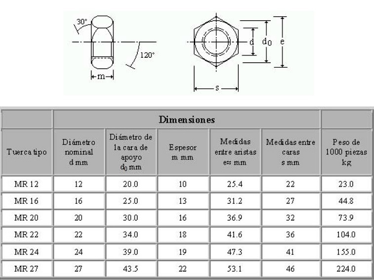 como saber la medida de una tuerca