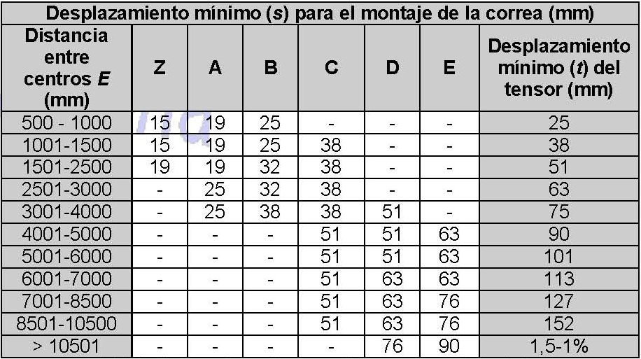 como saber las medidas de las correas tutorial guia detallada paso a paso