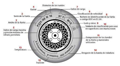 como saber que rines le quedan a mi carro