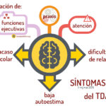 como saber si tengo tdah test