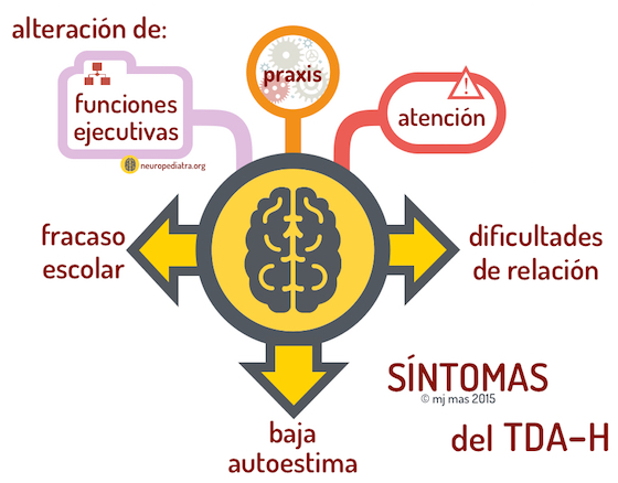 como saber si tengo tdah test