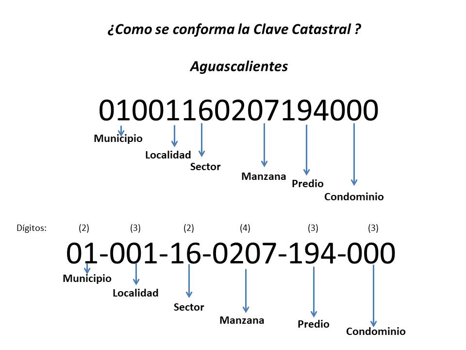 como saber la clave catastral de un predio