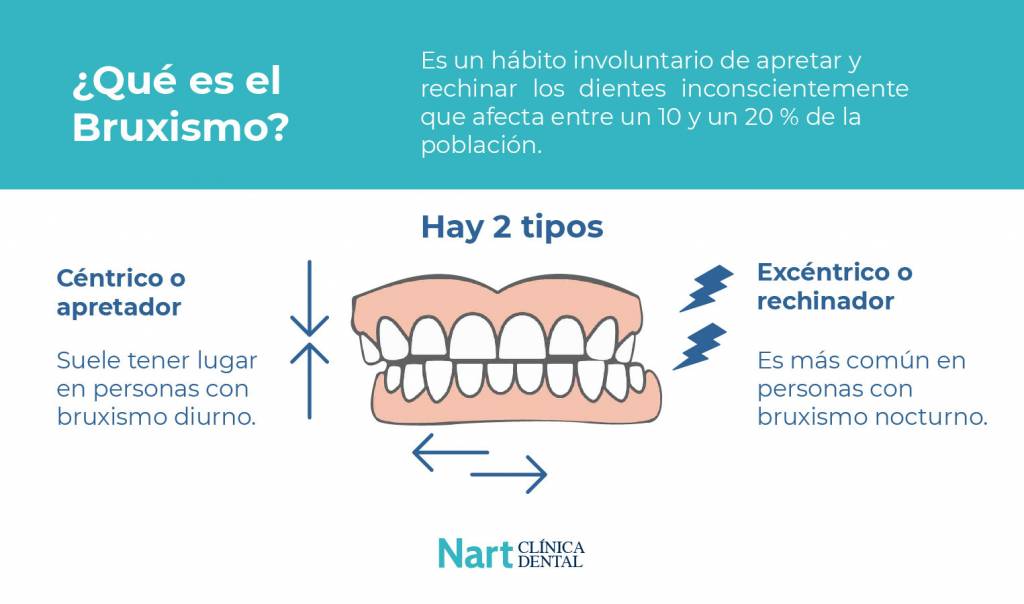 como saber si tengo